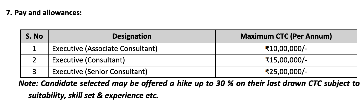 Pay and allowances IPPB IT Executive