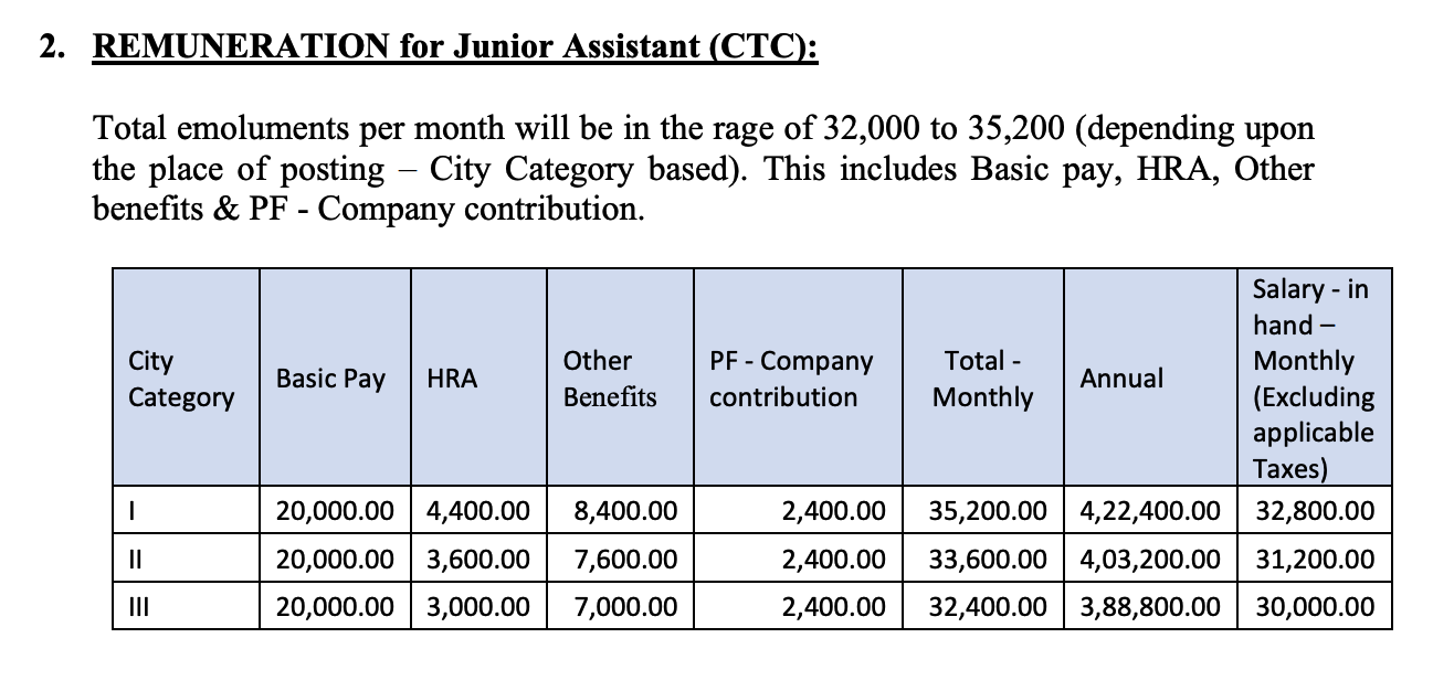 LIC HFL Junior Assistant Recruitment 2024 Pay Scale