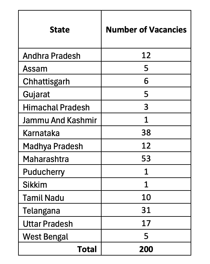 LIC HFL Junior Assistant Recruitment 2024 Vacancy Details