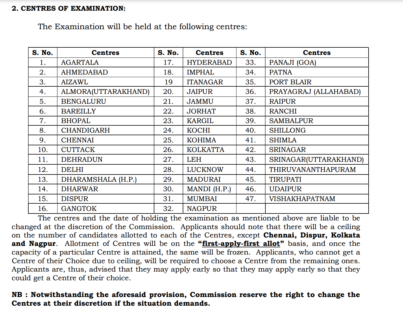 UPSC CAPF ACs Exam 2024 Examination Centres