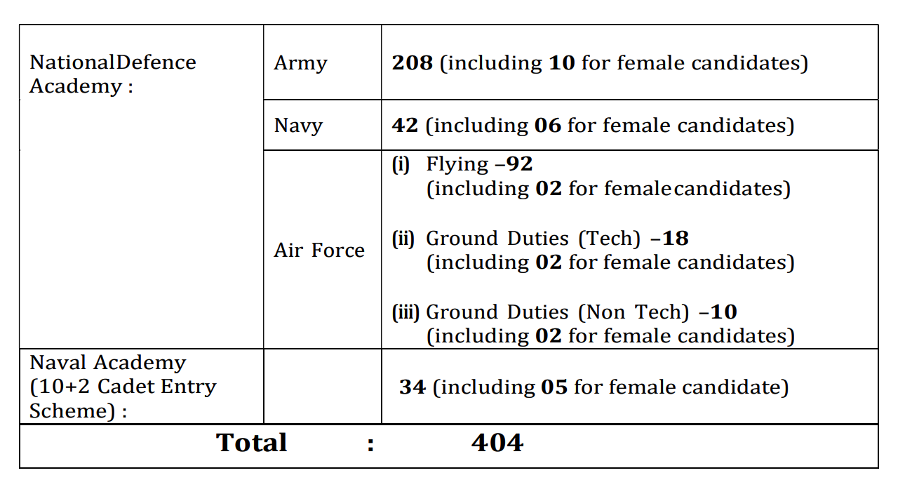 UPSC NDA NA Exam Vacancy Details 2024