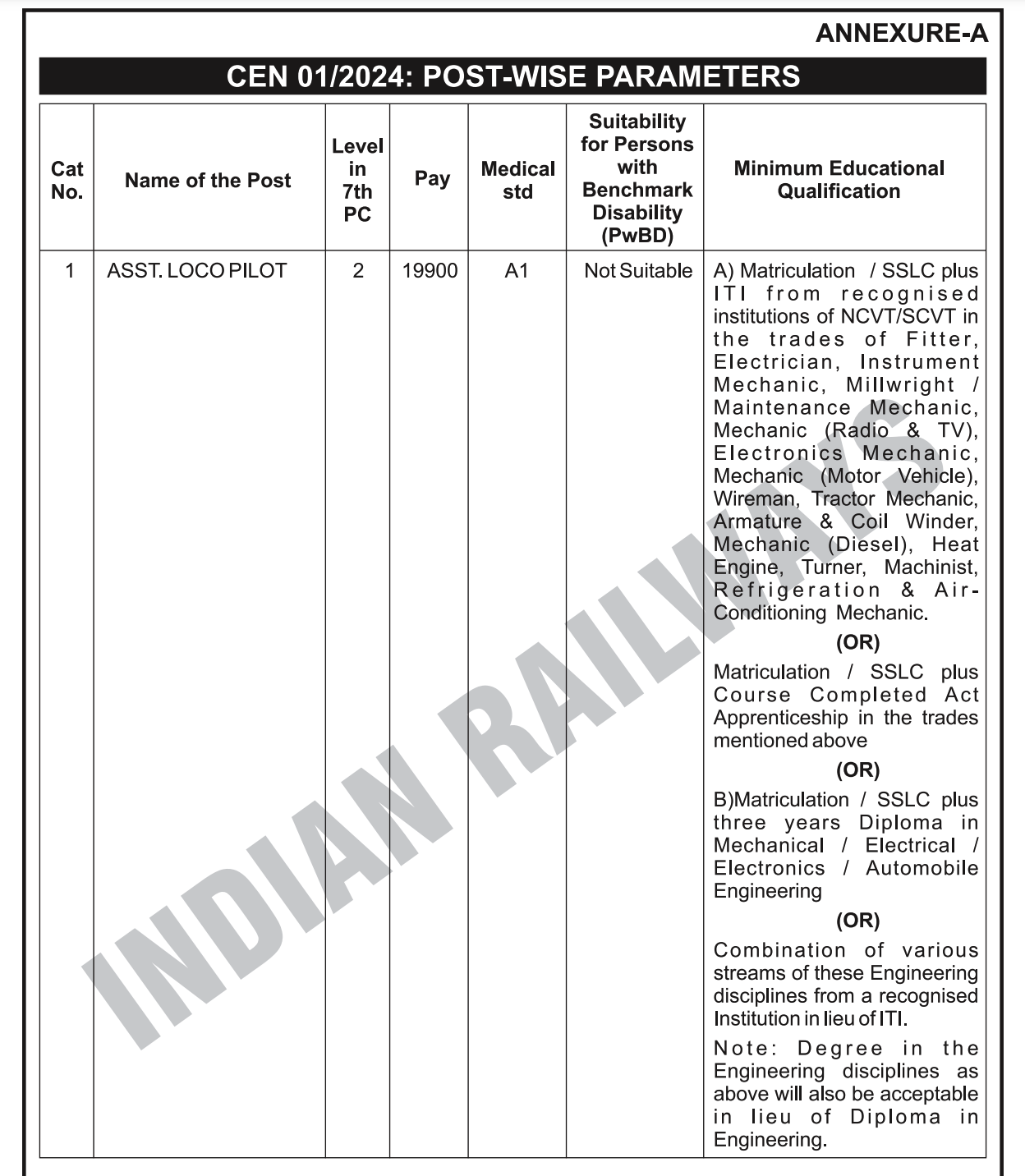 RRB ALP Recruitment 2024, qualififcation details