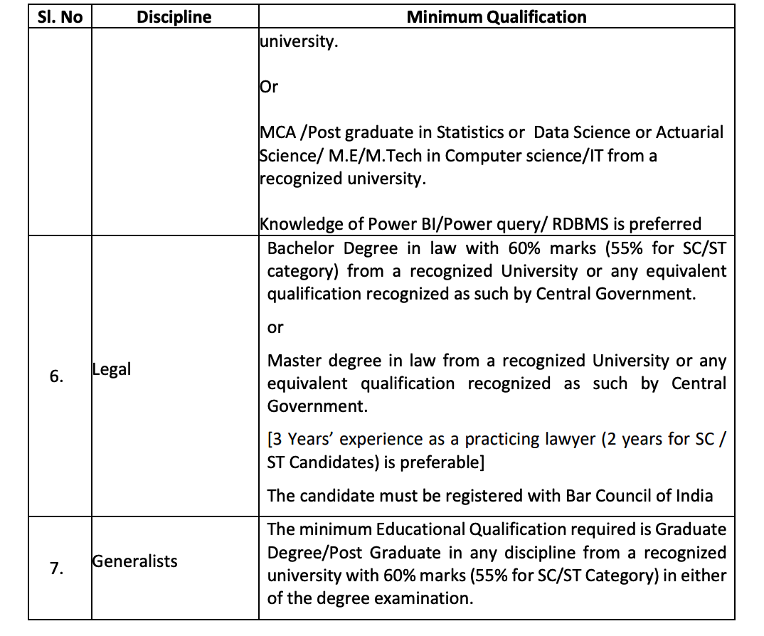 UIIC AO - Scale I Recruitment 2024 , qualification details 2