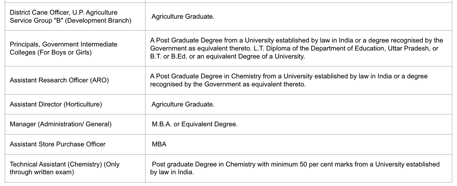 UP PCS Prelims Examination-2024, qualification details 1